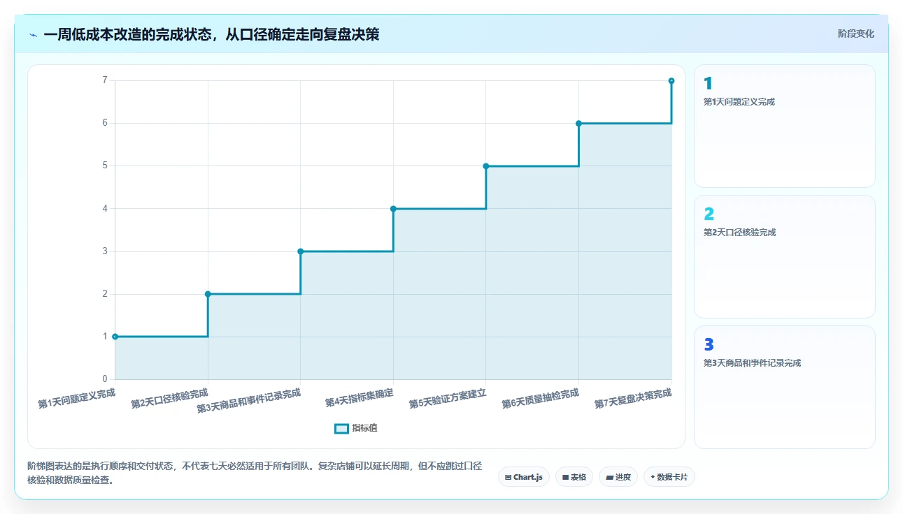 拼多多数据分析工具免费改造重点：从使用限制推进进阶玩法