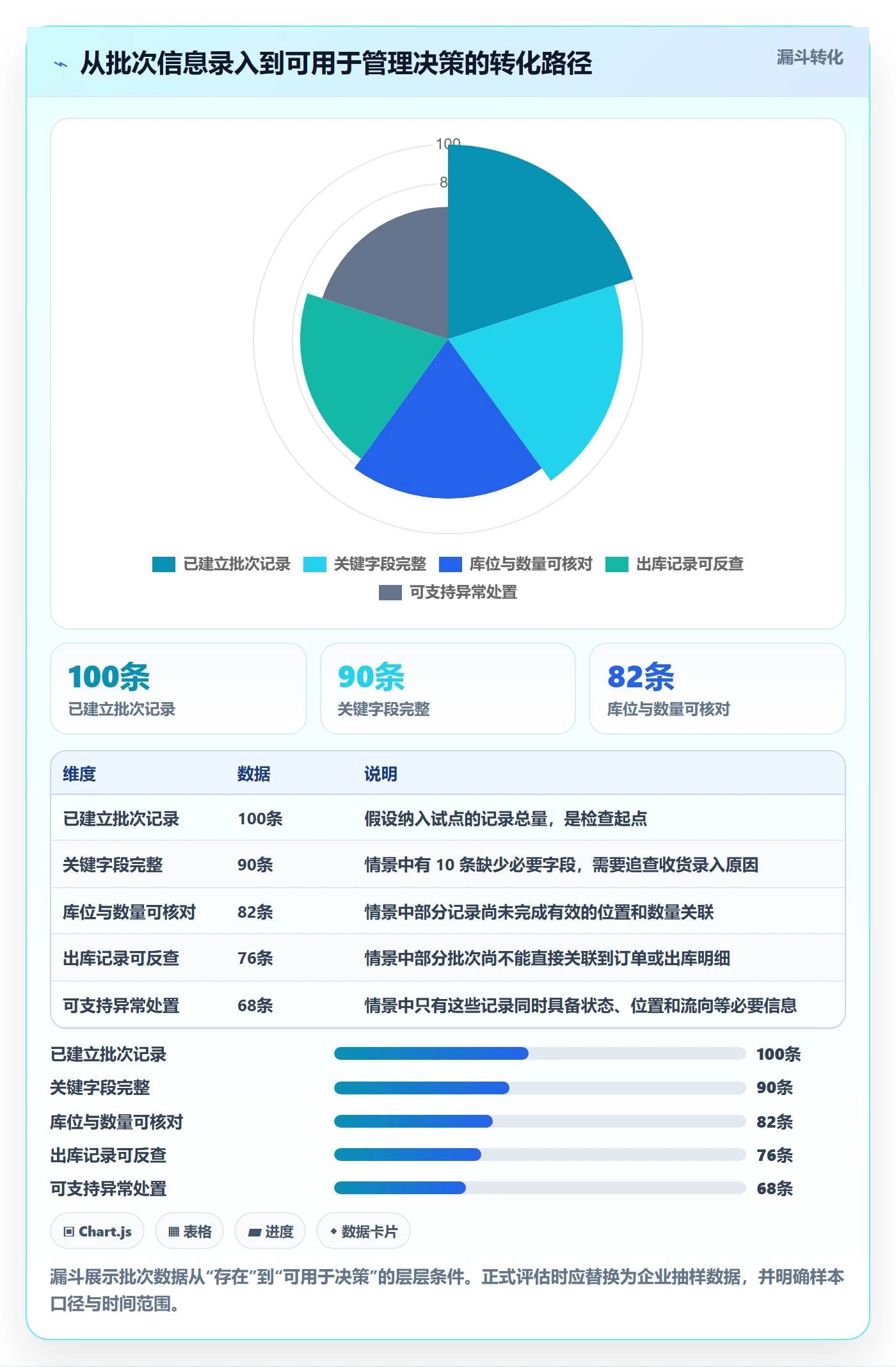 库存管理系统业务拆解：批次管理为什么影响日常管理
