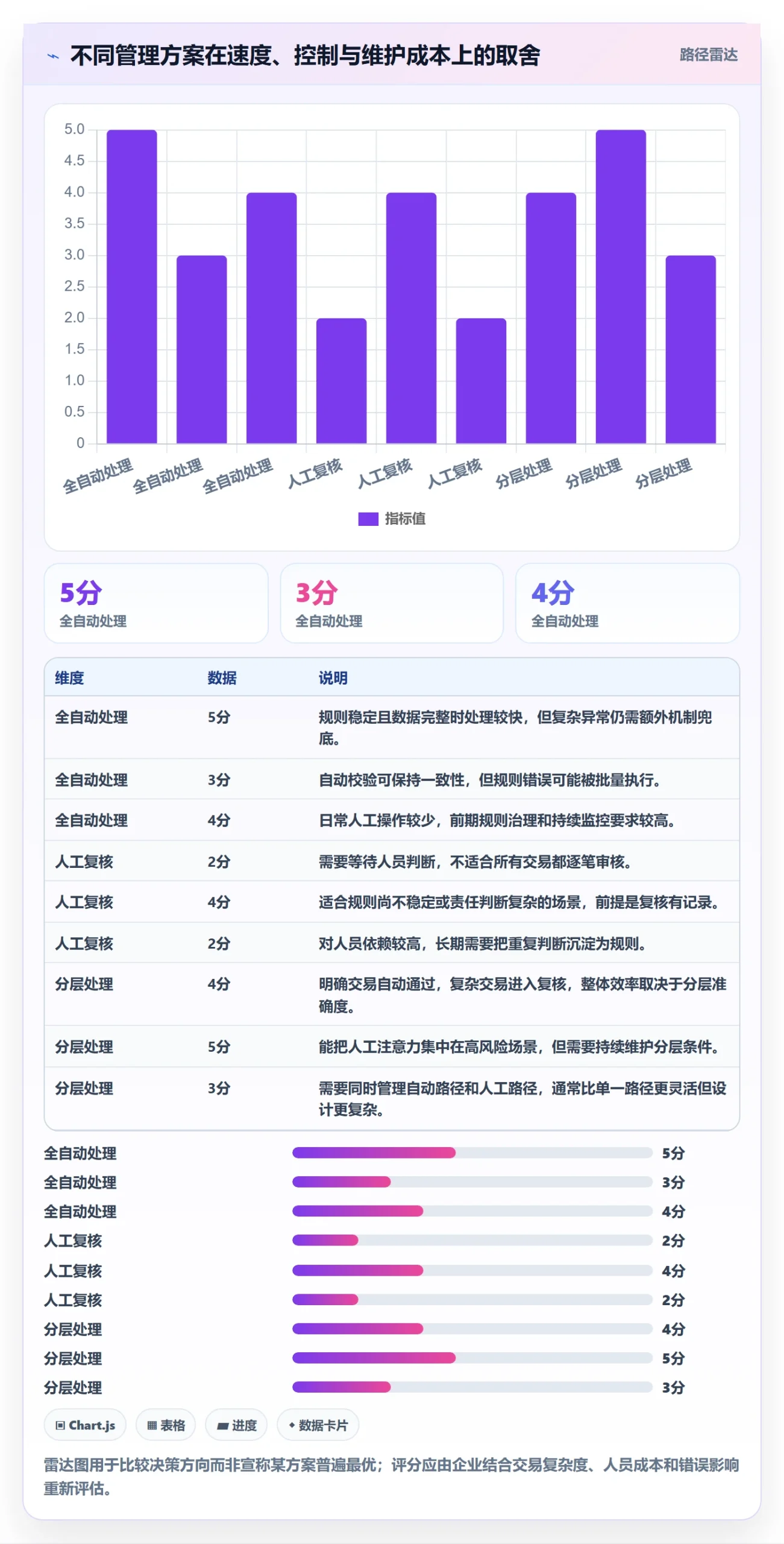 分账系统实施路径：资金路由如何完成日常管理