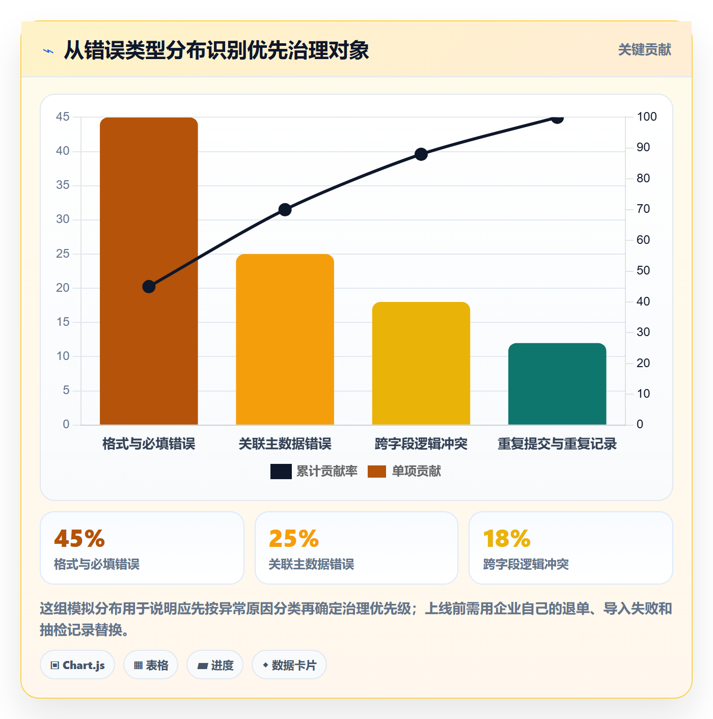 erp数据录入怎么管？以字段校验为核心的工具对比方案