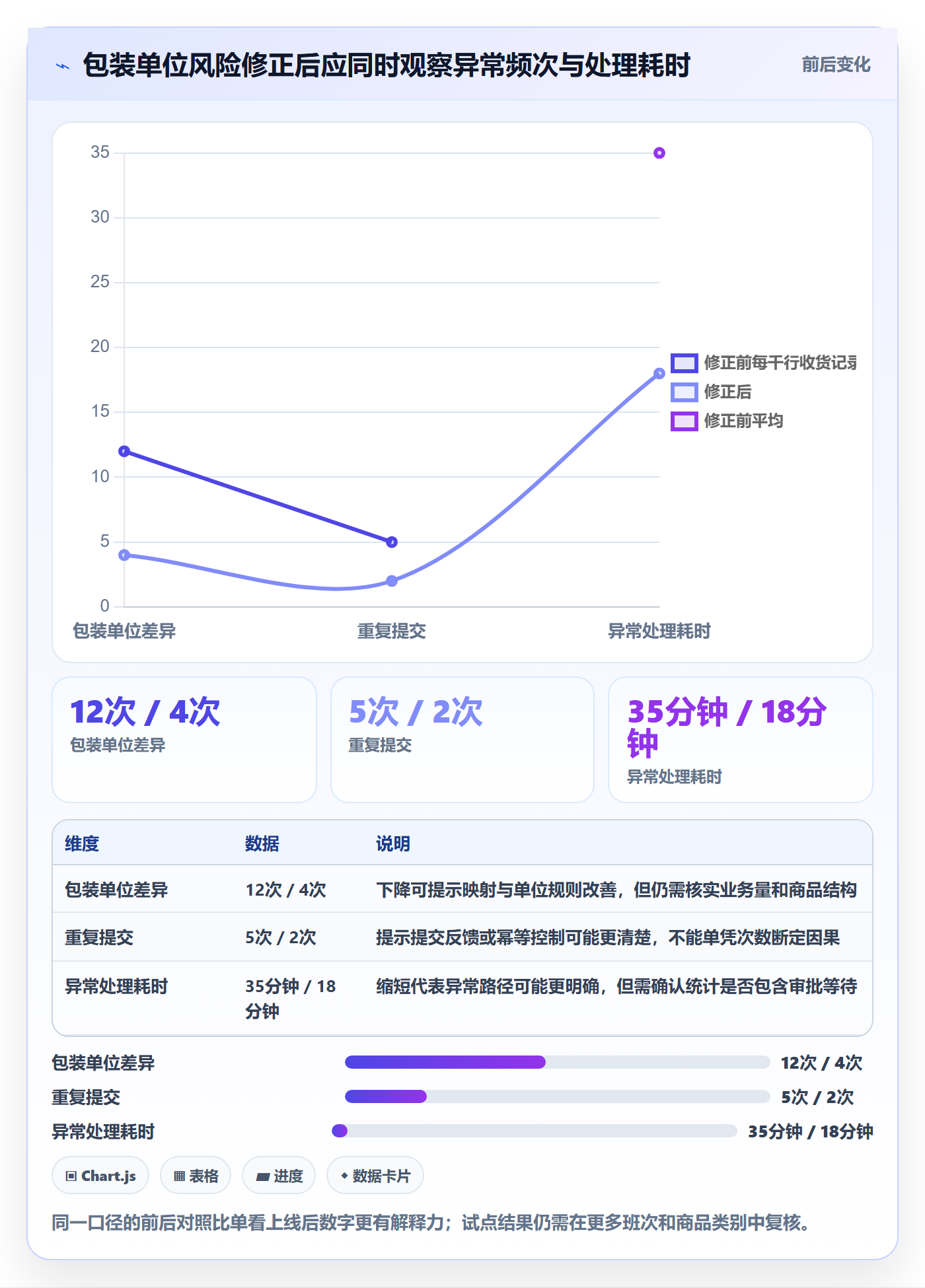 库存管理系统配置指南：条码作业需要哪些风险排查设置
