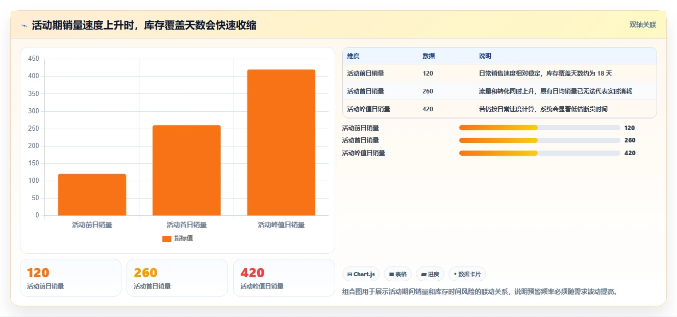 电商库存管理要点：缺货预警的进阶玩法如何设计