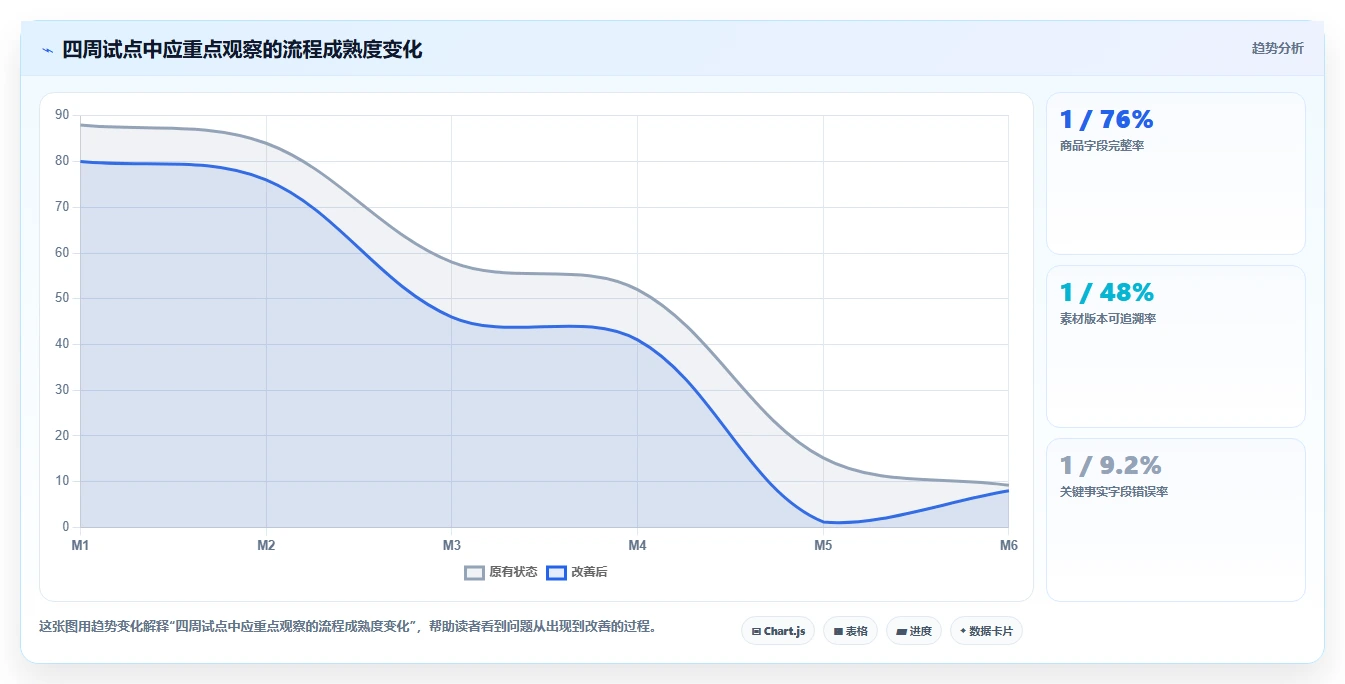 电商辅助软件：品牌商家评估框架：图片制作是否真正带来统一数据入口