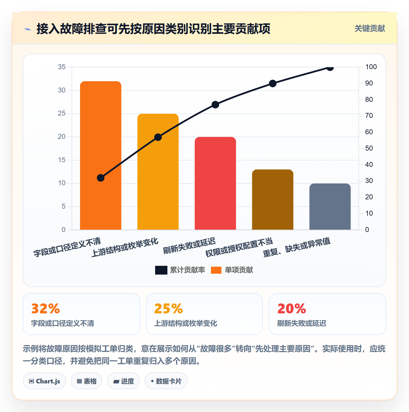 bi 平台工作指南：用标准化管理解决数据接入问题