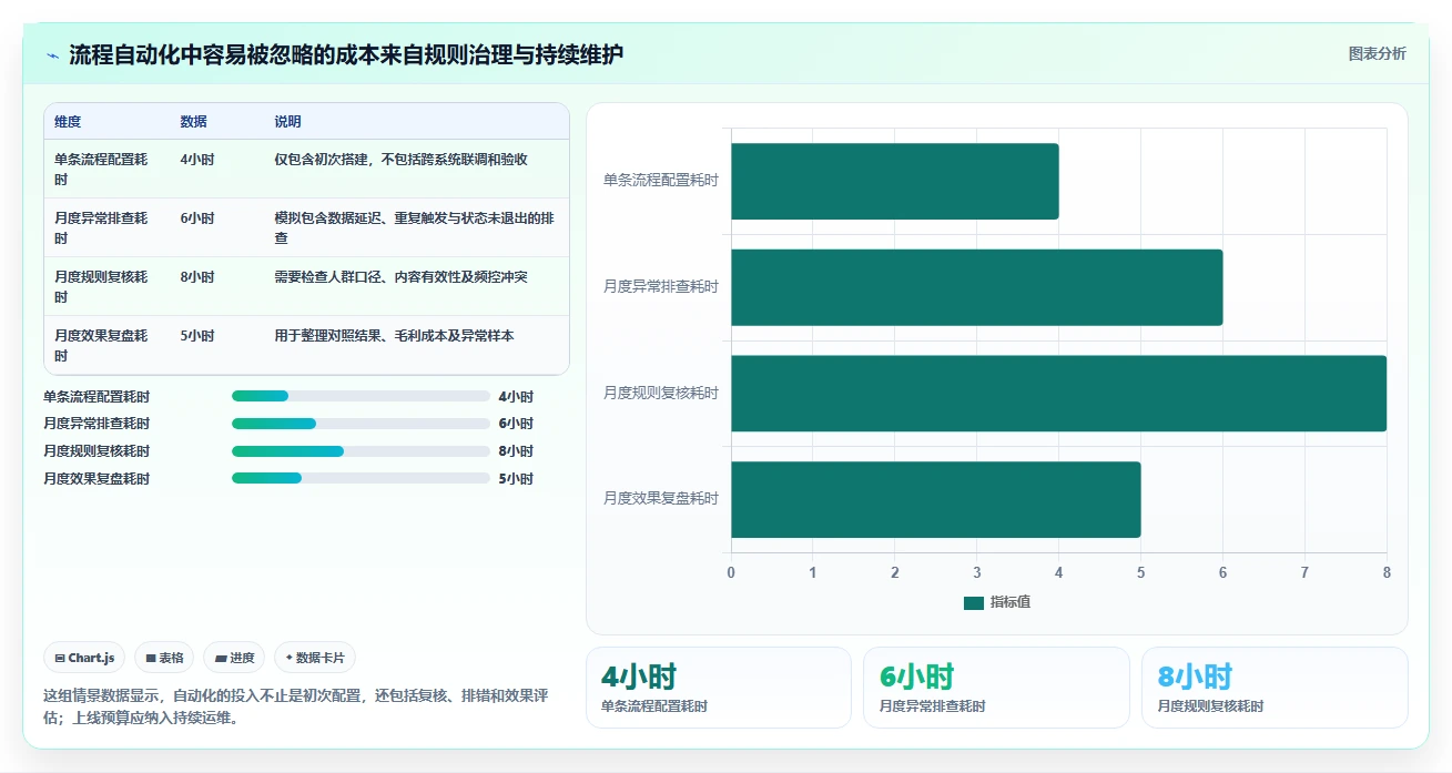 电商crm系统避坑指南：自动营销环节的增长策略要注意什么