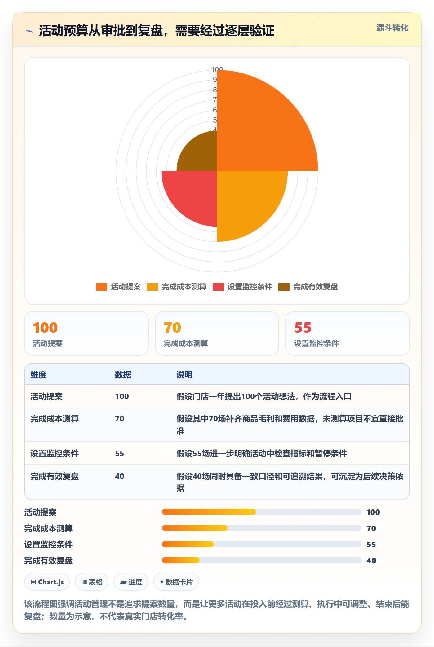 店铺运营管理怎么优化？先从活动管理的成本控制入手