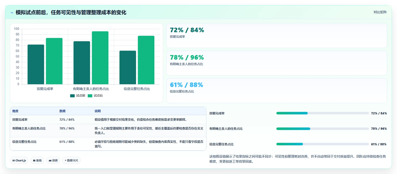 运营工具决策指南：用日常管理判断团队协作方案