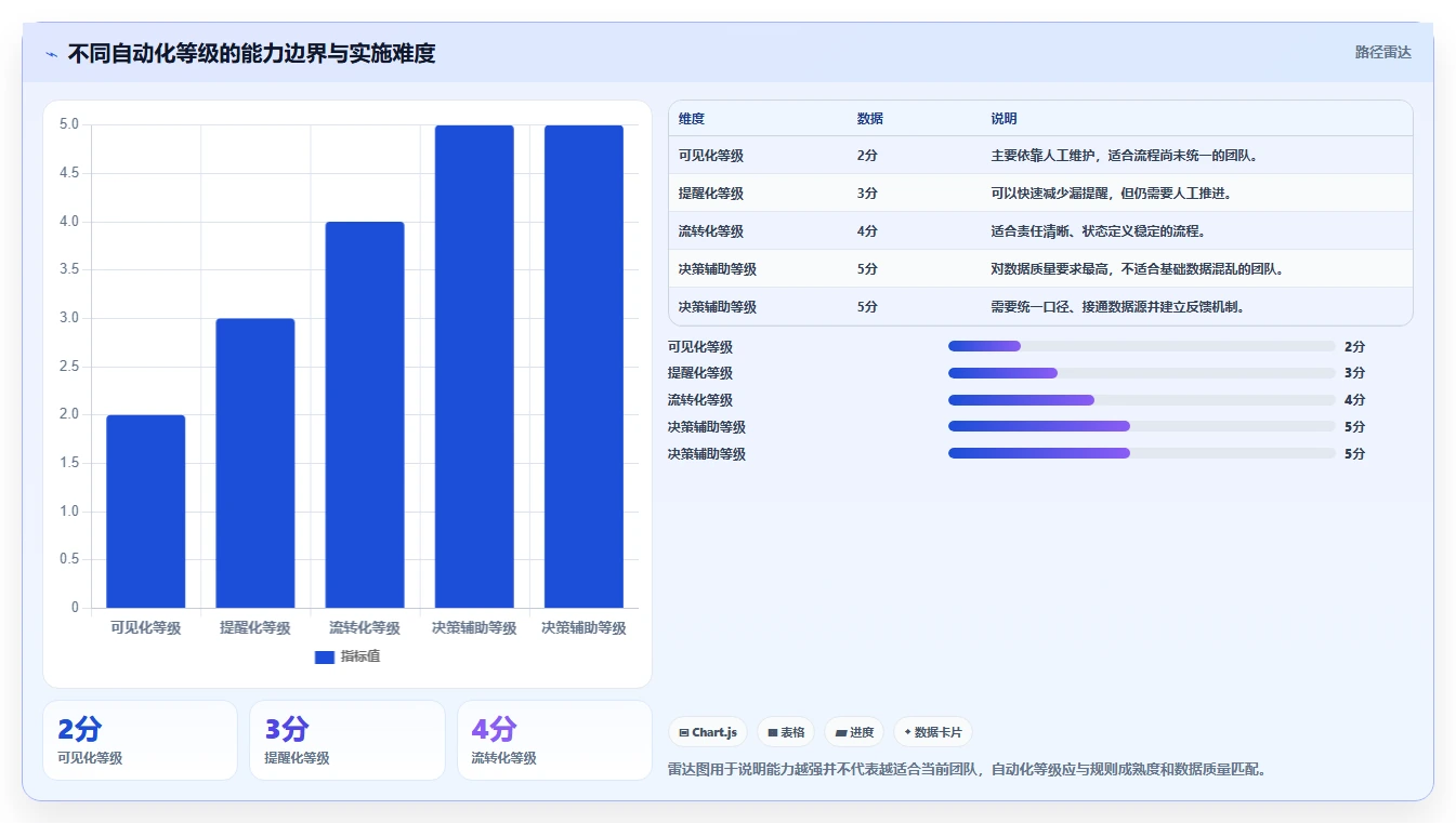 运营管理平台怎么用？任务协同场景下的自动化方案拆解