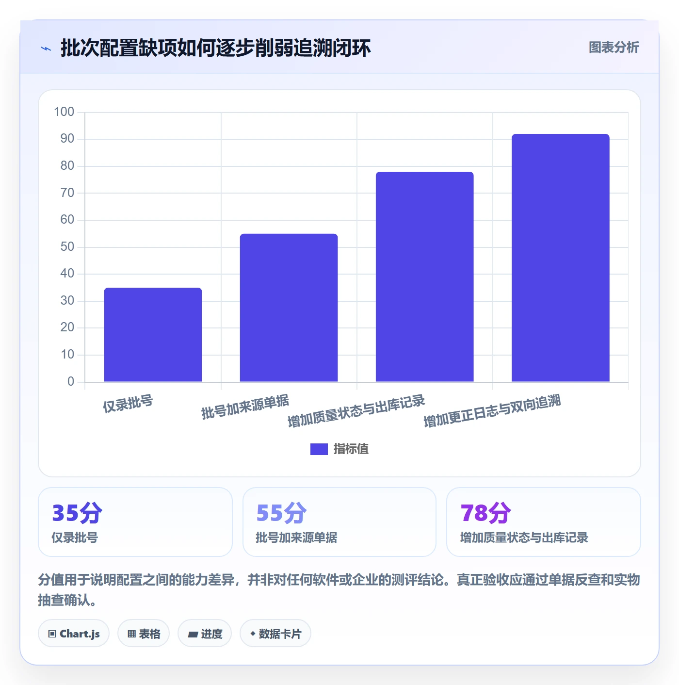 库存管理系统配置指南：批次管理需要哪些落地案例设置