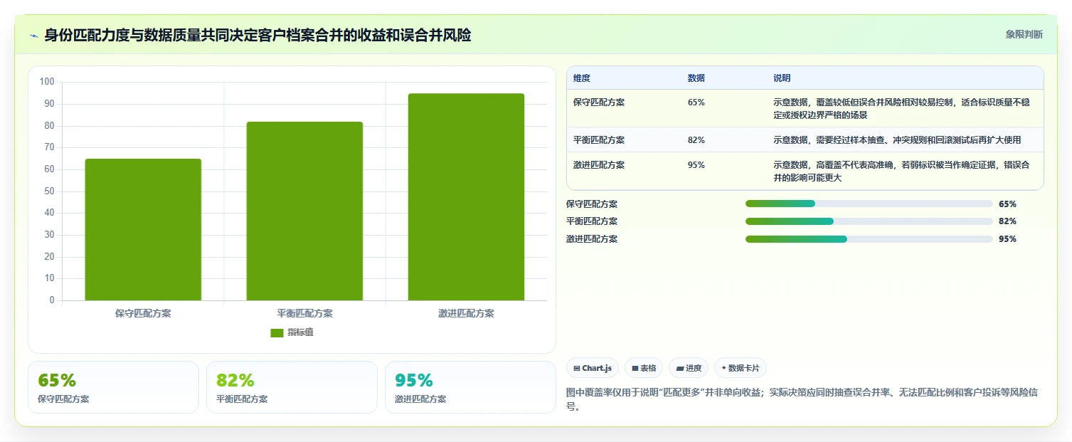 电商crm系统优化清单：数据打通与成本控制的关键动作