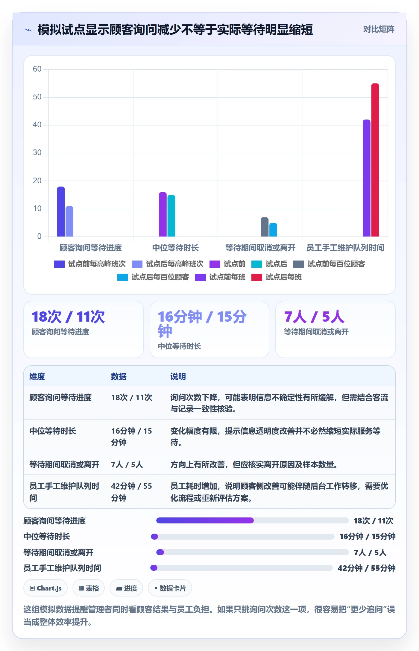 店铺运营管理决策指南：用核心功能判断客户体验方案