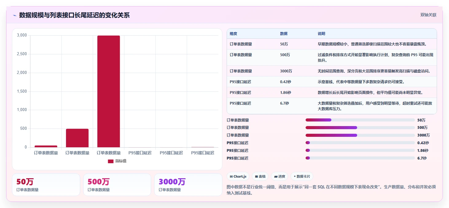 数据库存：产品技术团队团队协同指南：性能优化如何提升提升查询性能