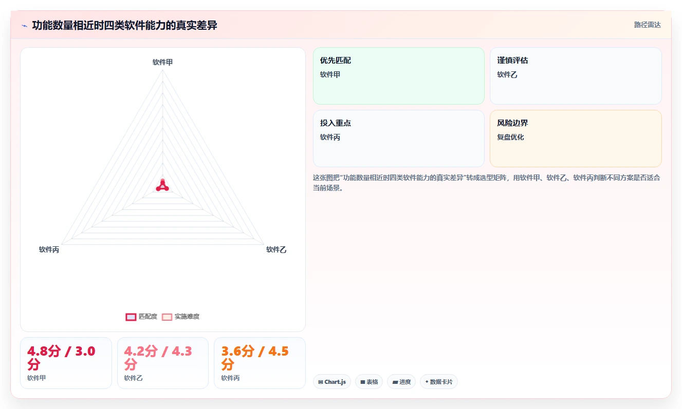 电商辅助软件：店铺主管决策指南：面对功能重复如何兼顾降低选型风险