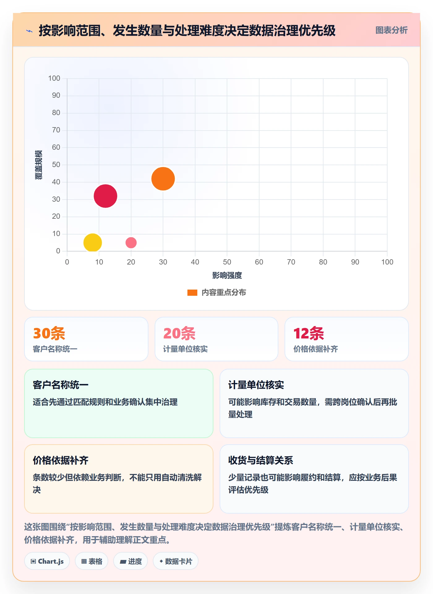 erp数据录入数据方法：用单据规范支撑系统搭建判断