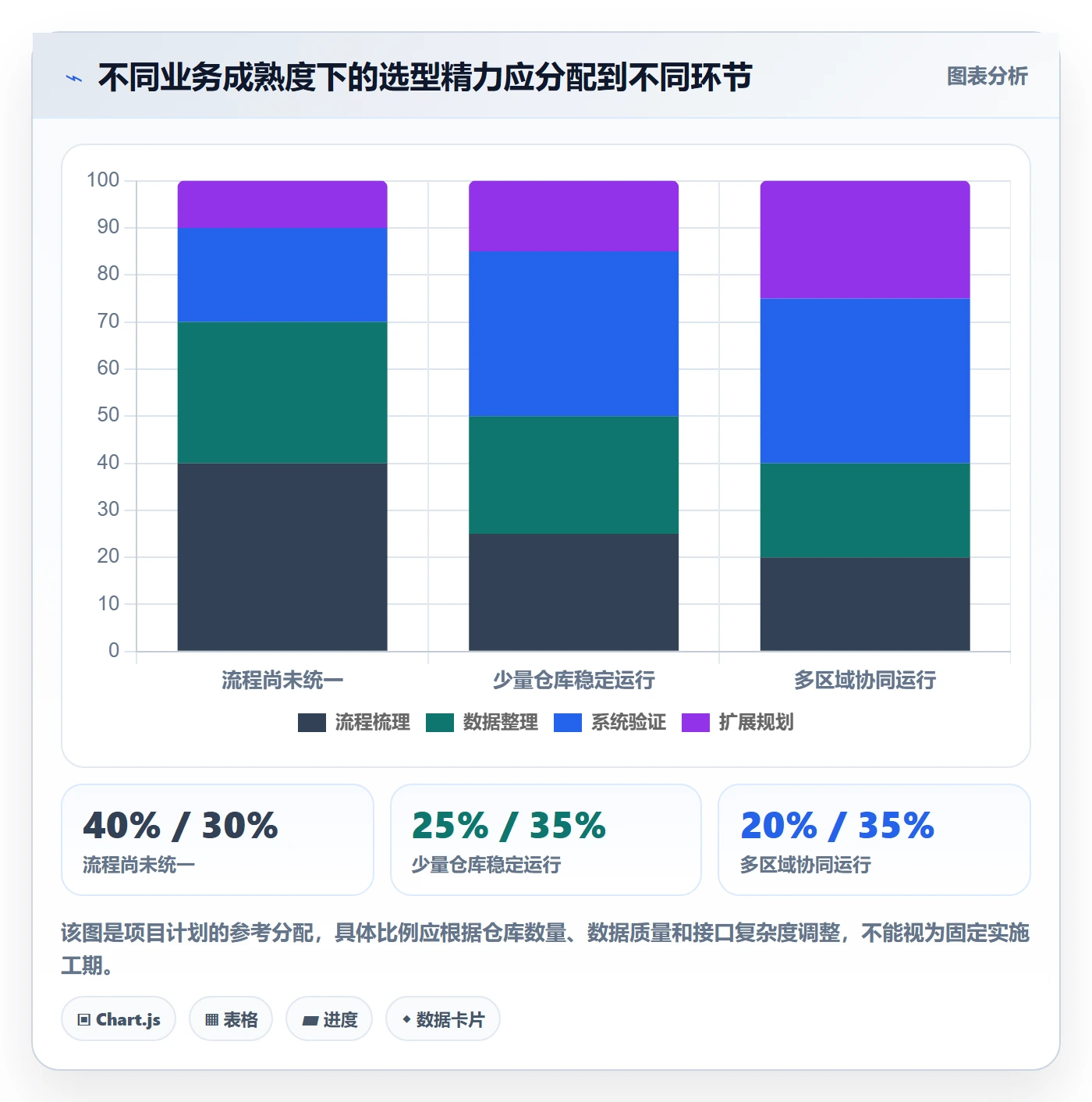 库存管理系统怎么选？多仓调拨相关的入门指南判断标准