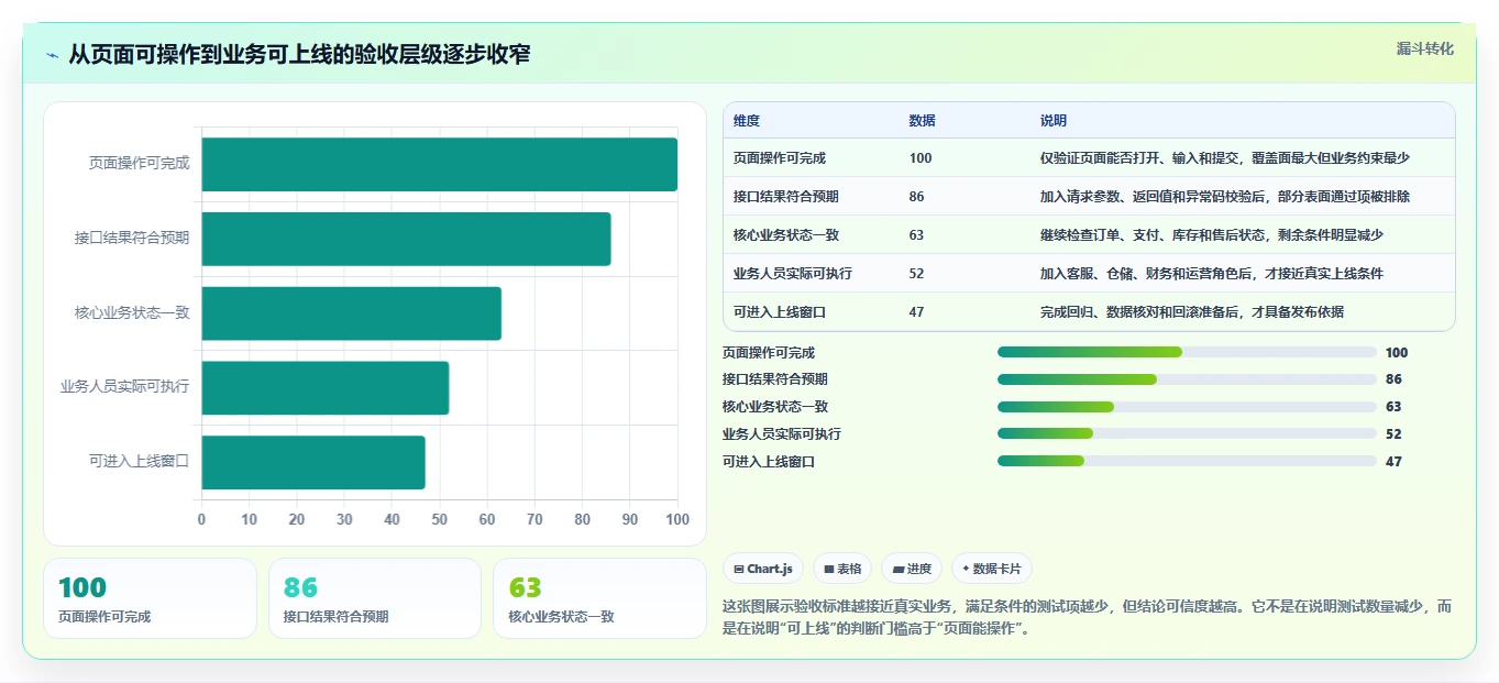 电商系统开发：电商企业流程图解：测试验收如何减少测试不充分