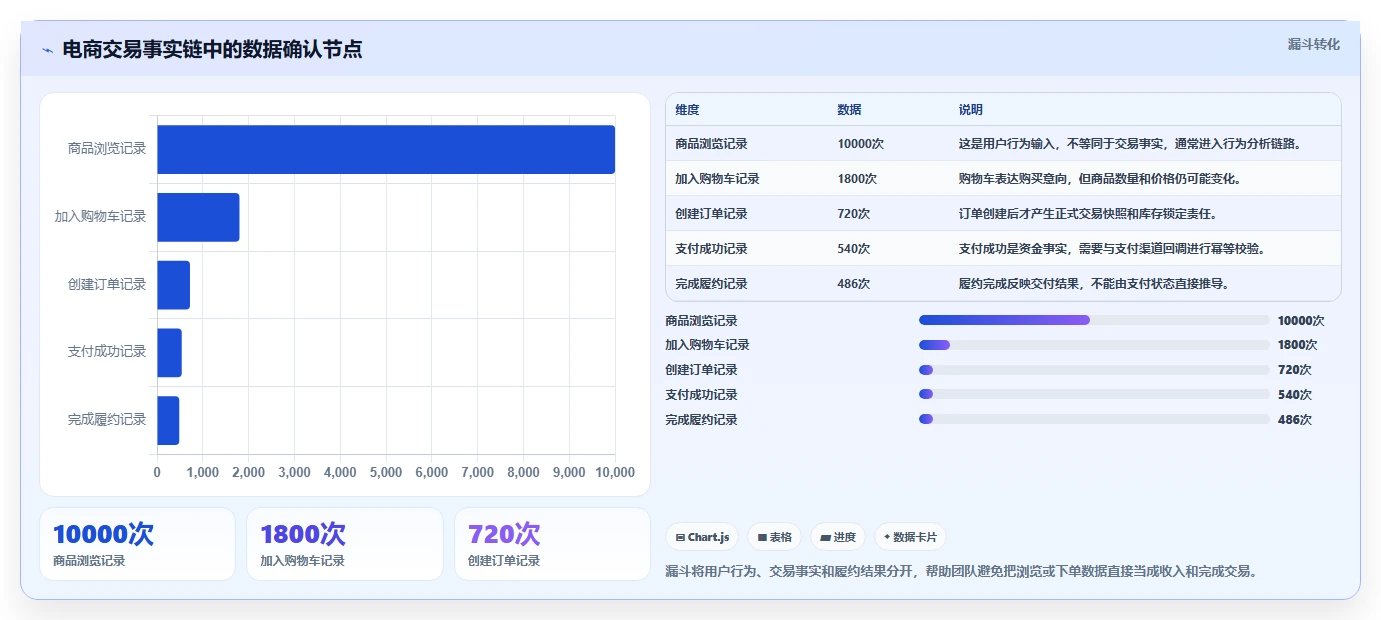 电商系统开发：创业团队标准化教程：用数据库设计复制明确项目边界