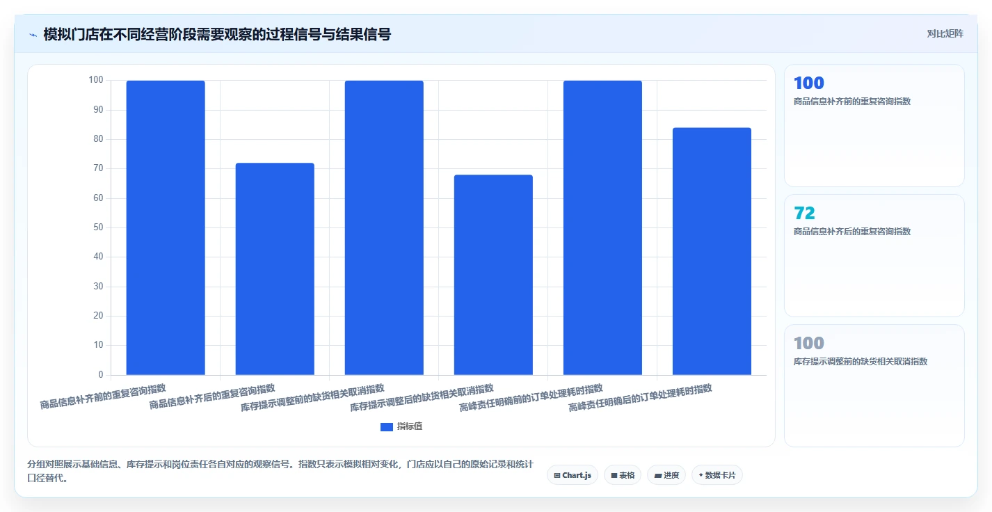 店铺运营包括哪些方面建设路线：从流量运营到标准化管理分几步