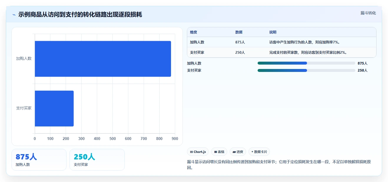 电商数据运营入门指南全解析：重点看懂商品分析