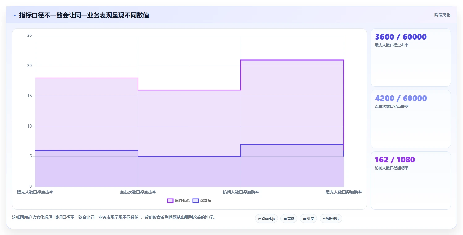店铺运营包括哪些方面管理模板：围绕内容运营开展指标体系