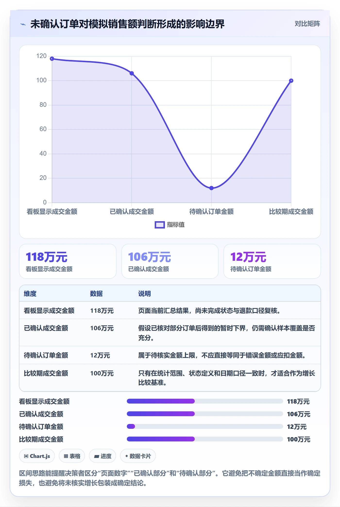 bi 平台风险排查全解析：重点看懂仪表盘