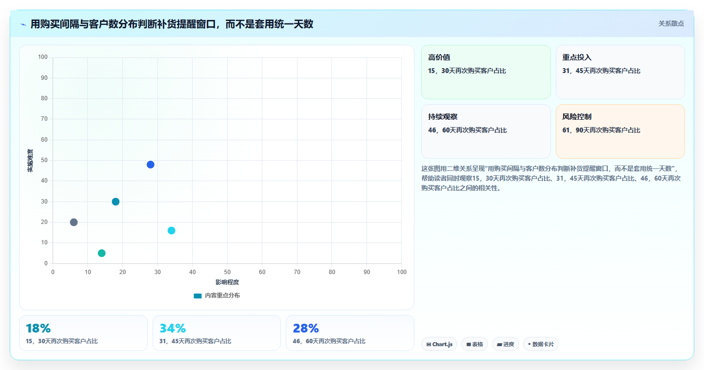 电商crm系统实用方法：围绕复购提升建立进阶玩法