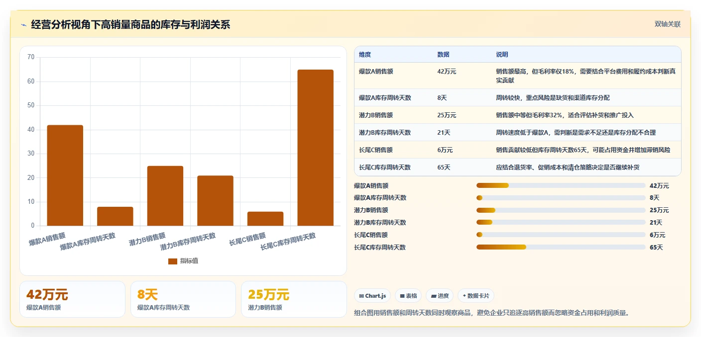 电商管理建设路线：从库存协同到工具对比分几步