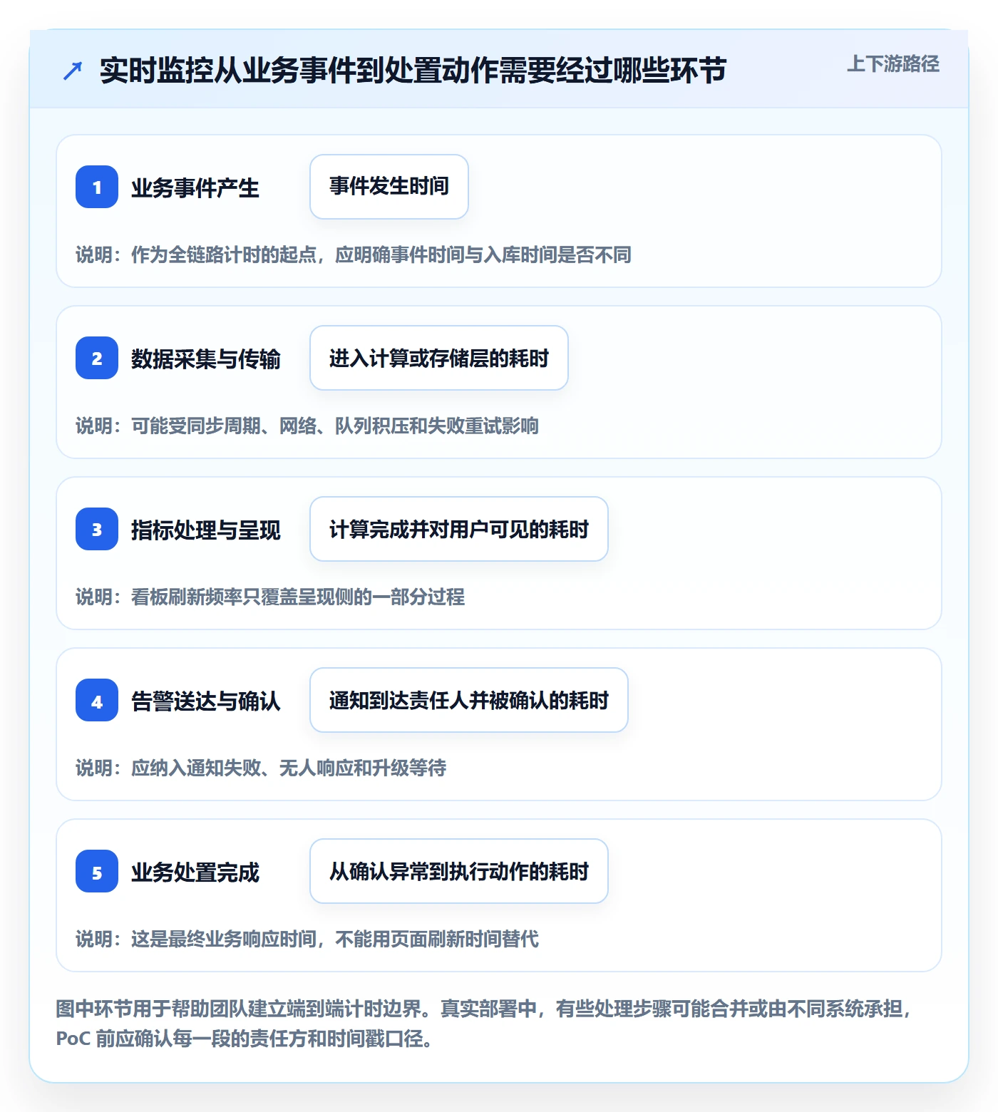 bi 平台实践指南：实时监控的选型方法怎样更有效
