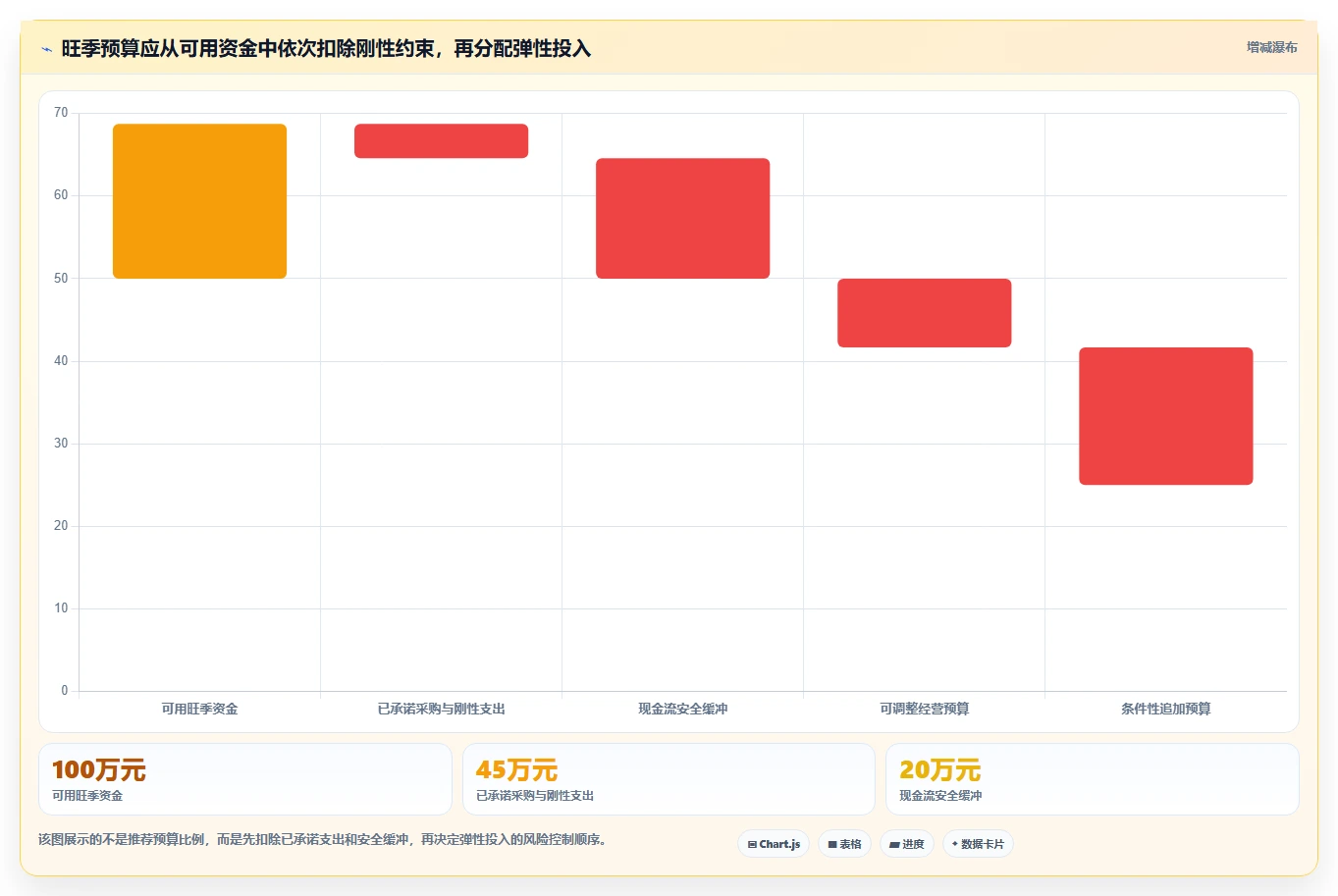 如何运营好一个店铺数据方法：用店铺定位支撑旺季准备判断