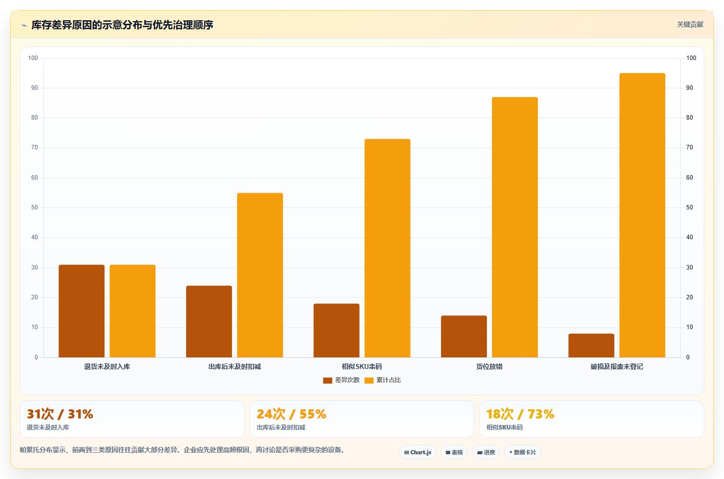 电商库存决策指南：用工具对比判断盘点管理方案