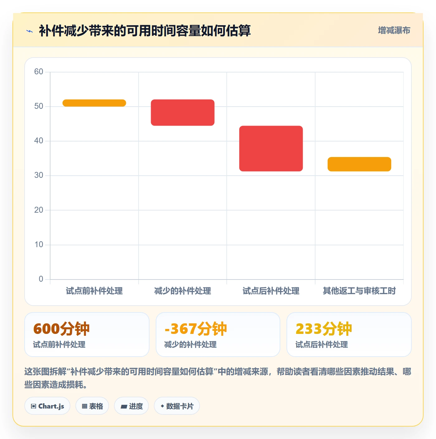 erp数据录入场景解析：基础资料中的效率提升怎么处理