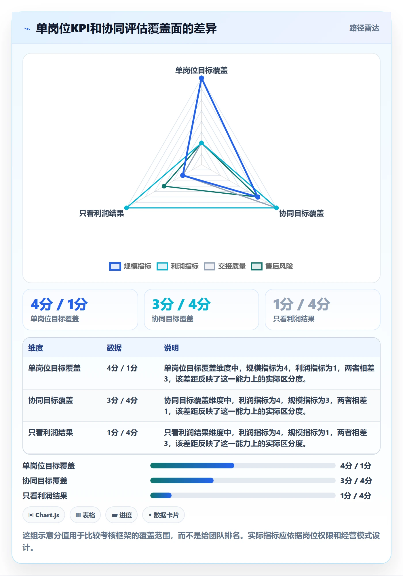 店铺运营管理选择标准：利润核算维度如何评估团队协同