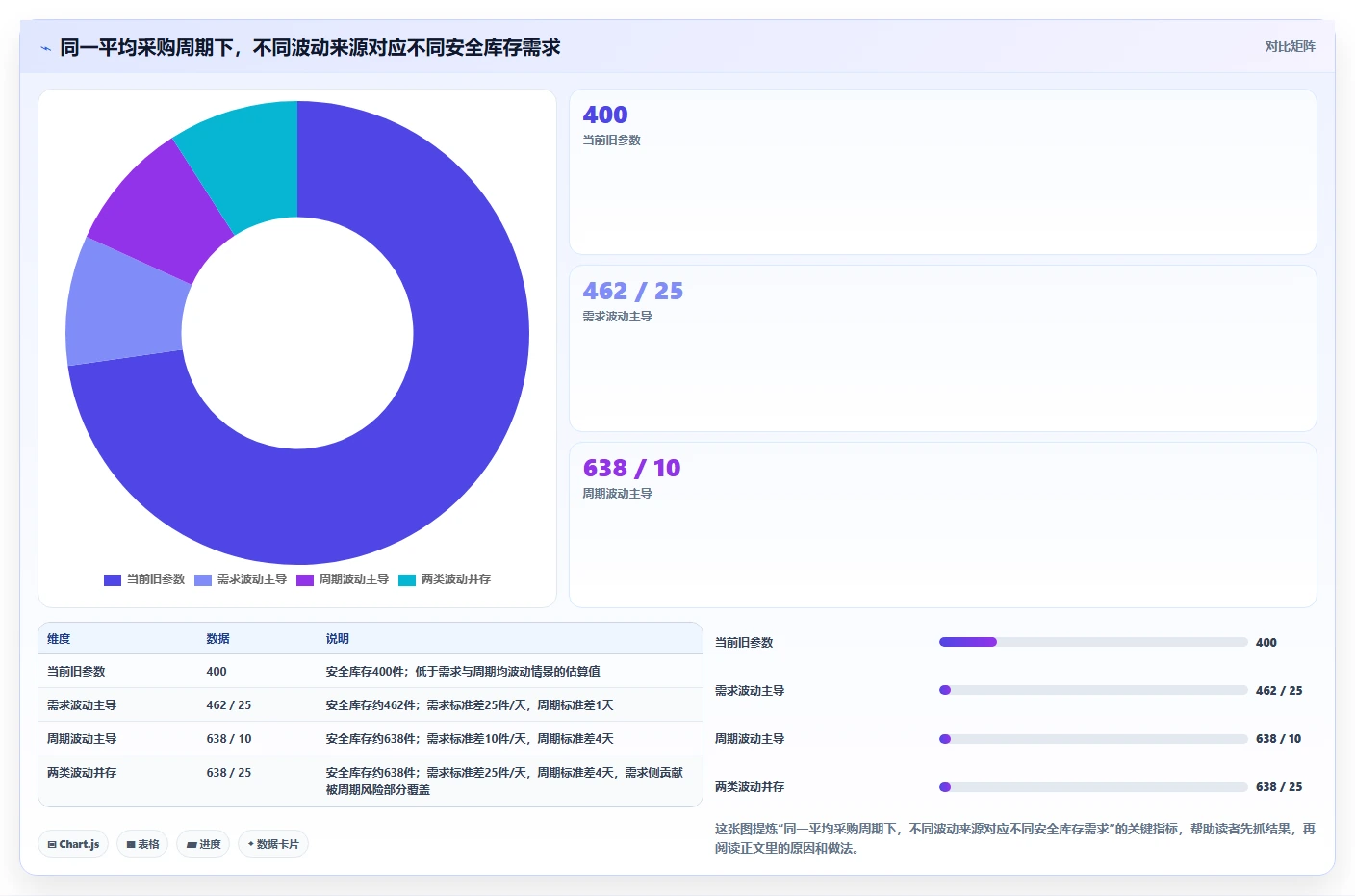 仓库安全库存管理检查方法：通过采购周期评估落地案例质量
