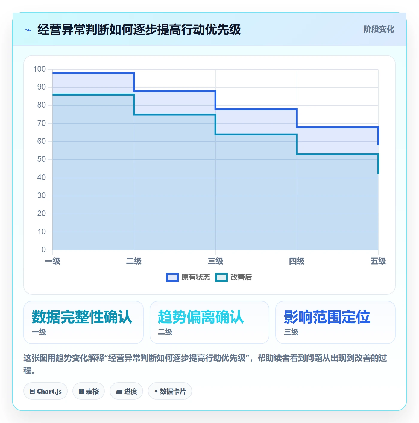 bi 平台数据方法：用自助分析支撑日常管理判断