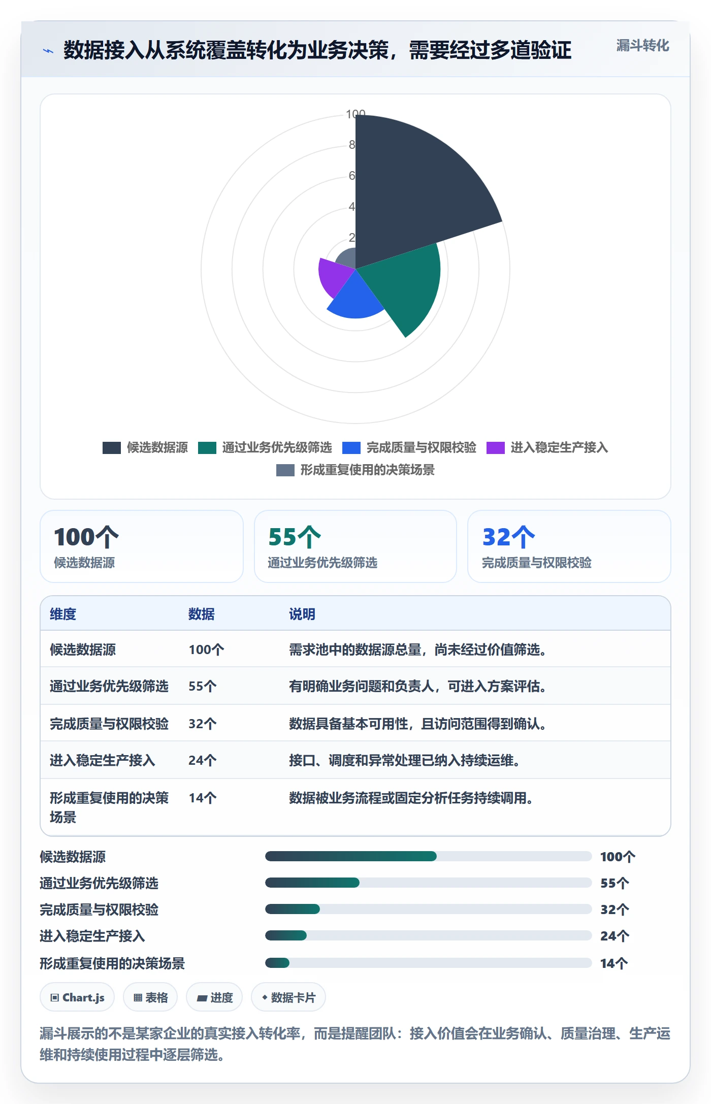 bi 平台管理要点：数据接入的增长策略如何设计