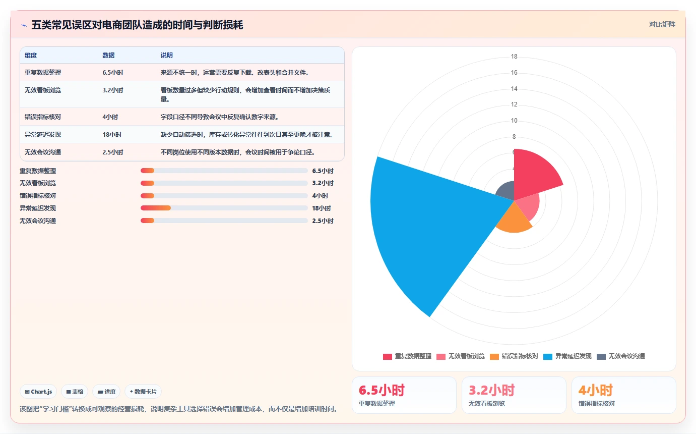 电商辅助软件：电商新手常见误区：效率升级为什么总遇到学习门槛高