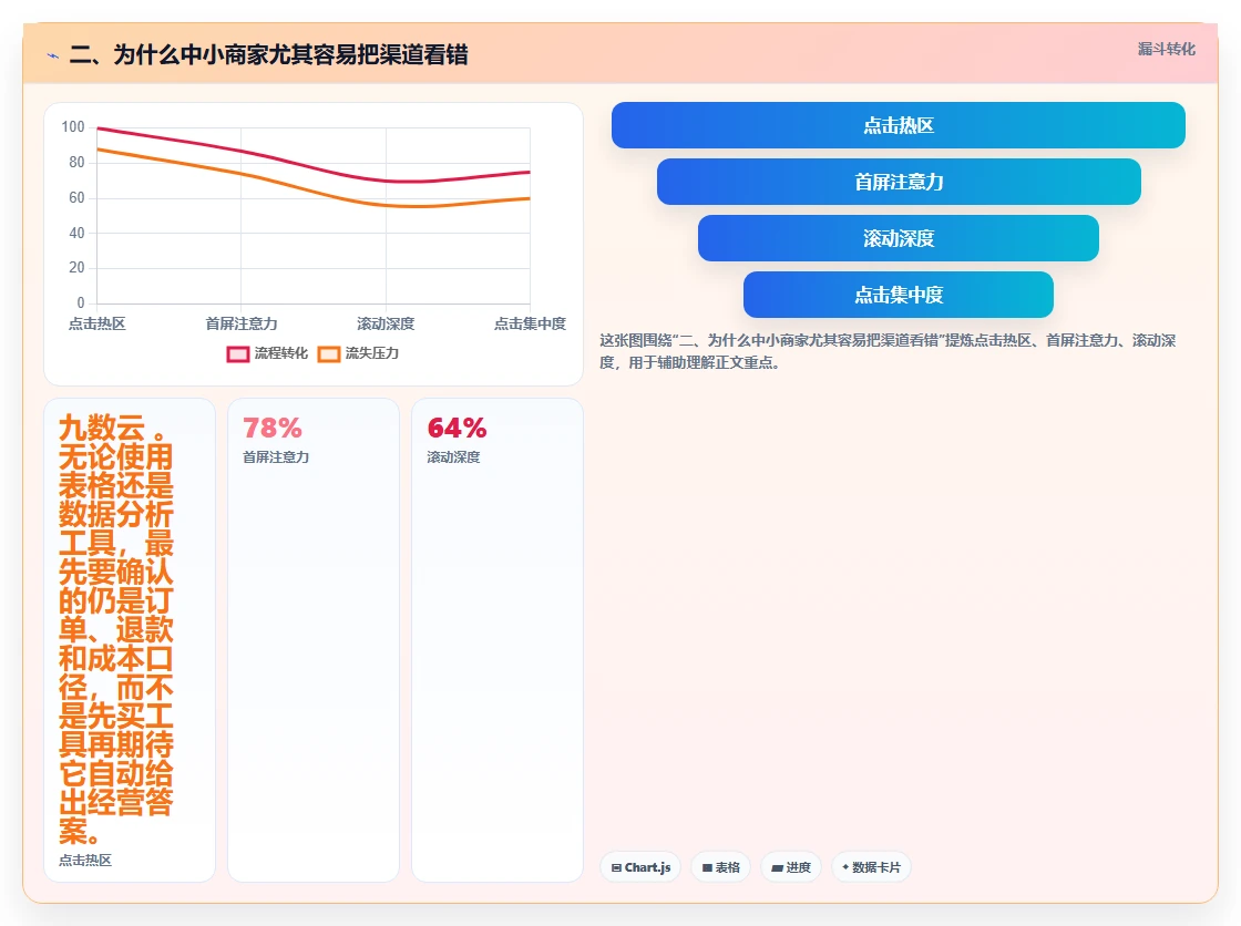二、为什么中小商家尤其容易把渠道看错