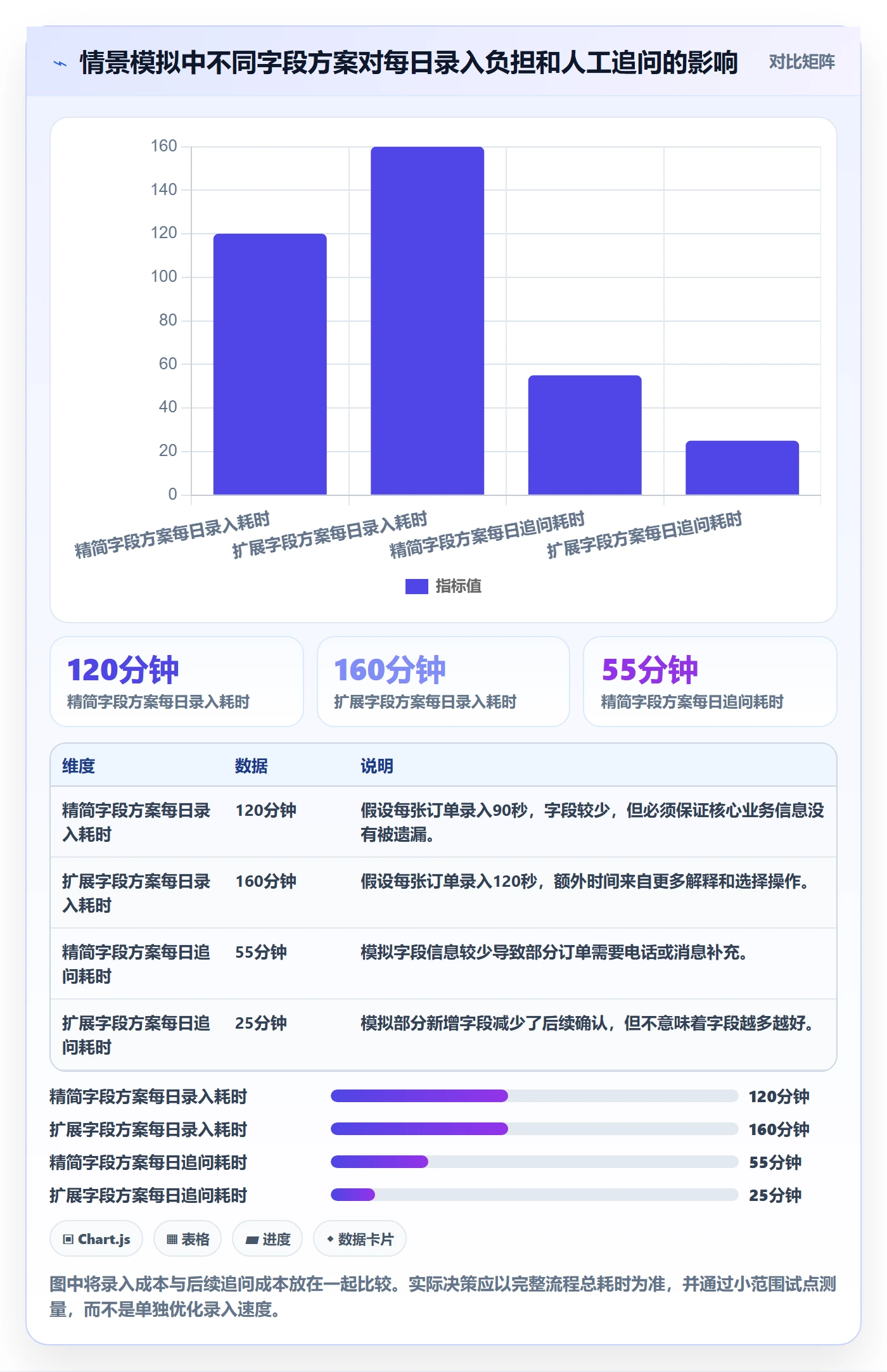 erp数据录入配置指南：单据规范需要哪些增长策略设置