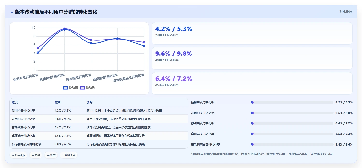 电商系统开发：开发团队案例思路：长期迭代怎样优化持续迭代