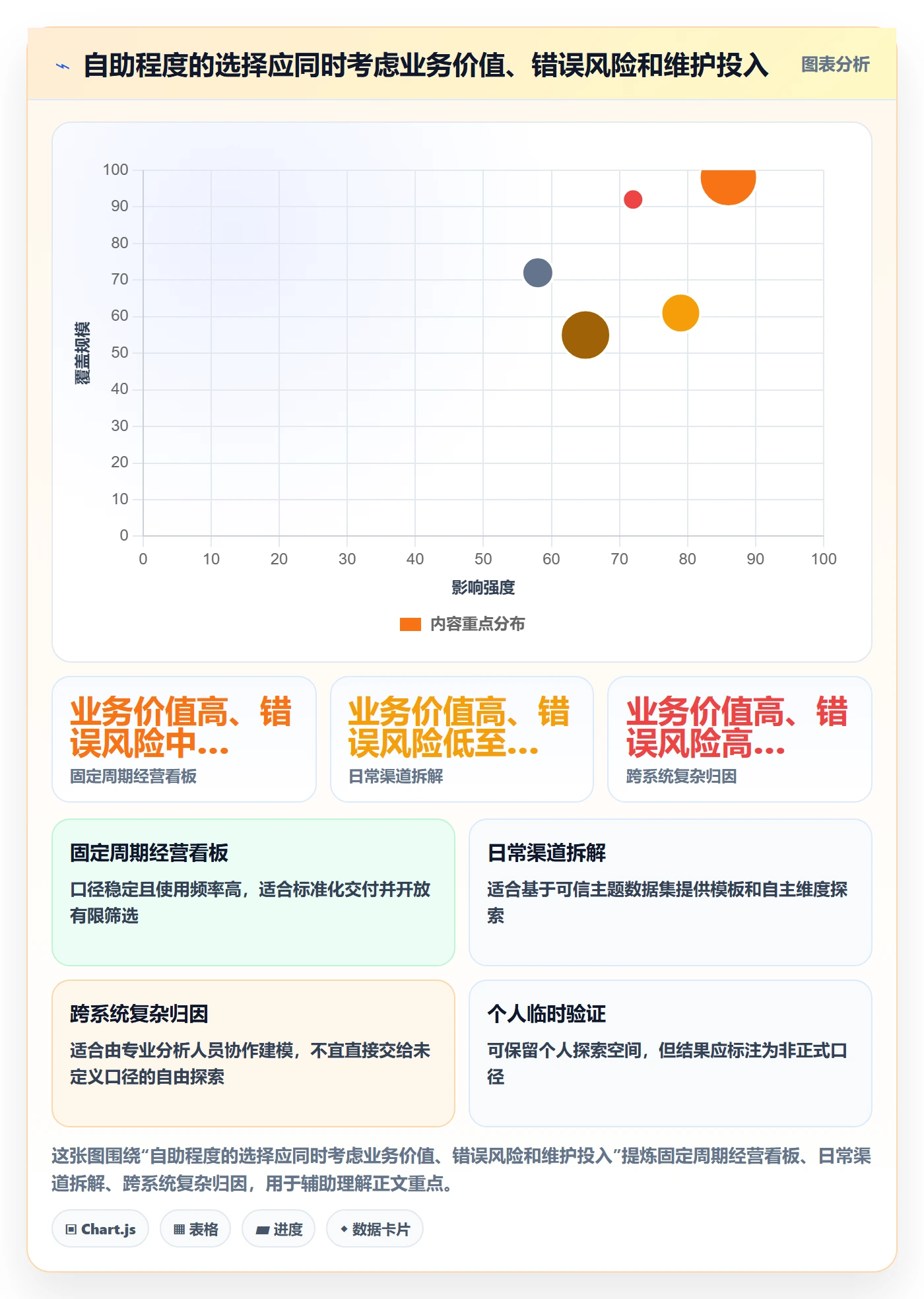 bi 平台运营框架：把自助分析纳入核心功能