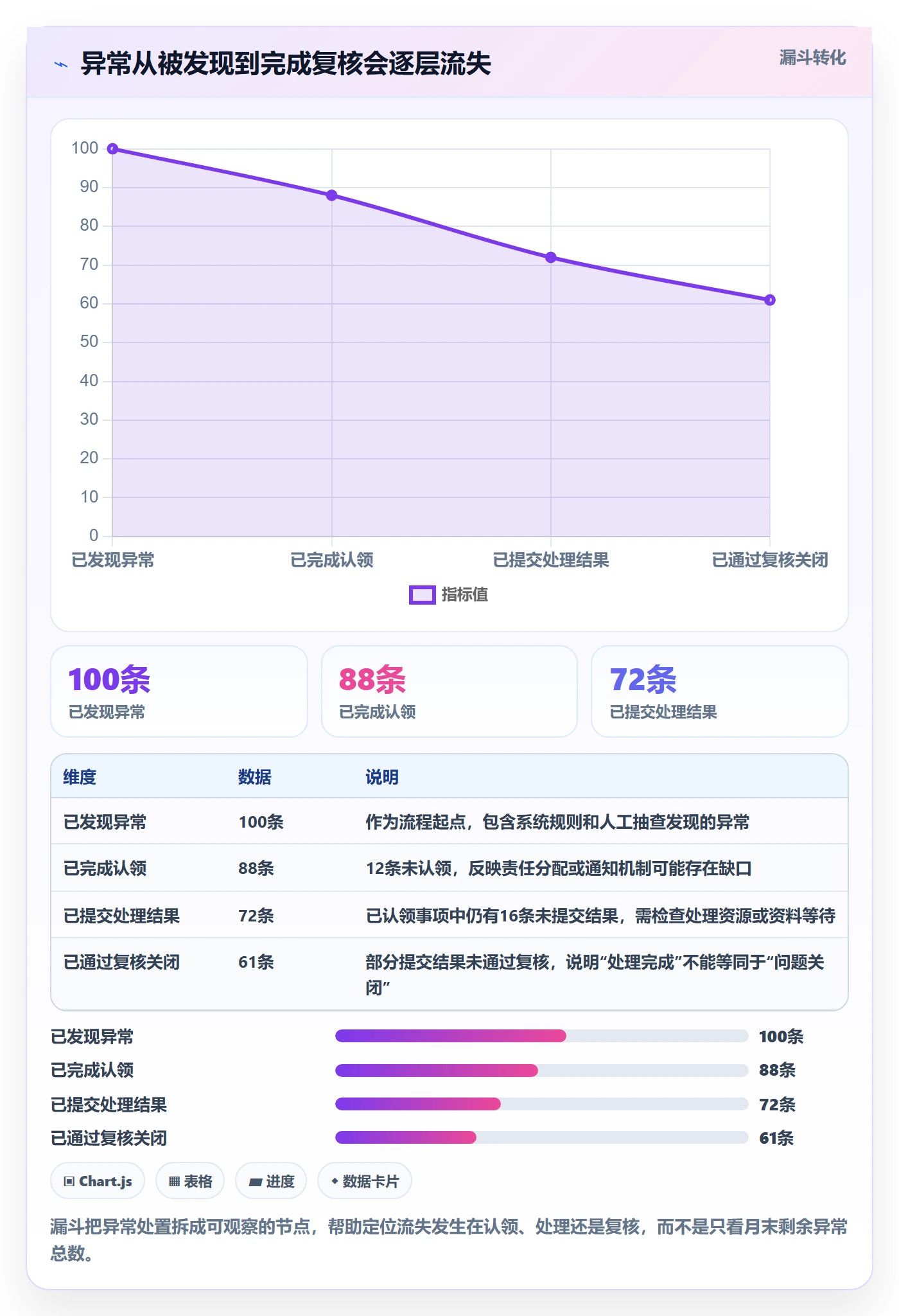 erp数据录入场景解析：字段校验中的指标体系怎么处理