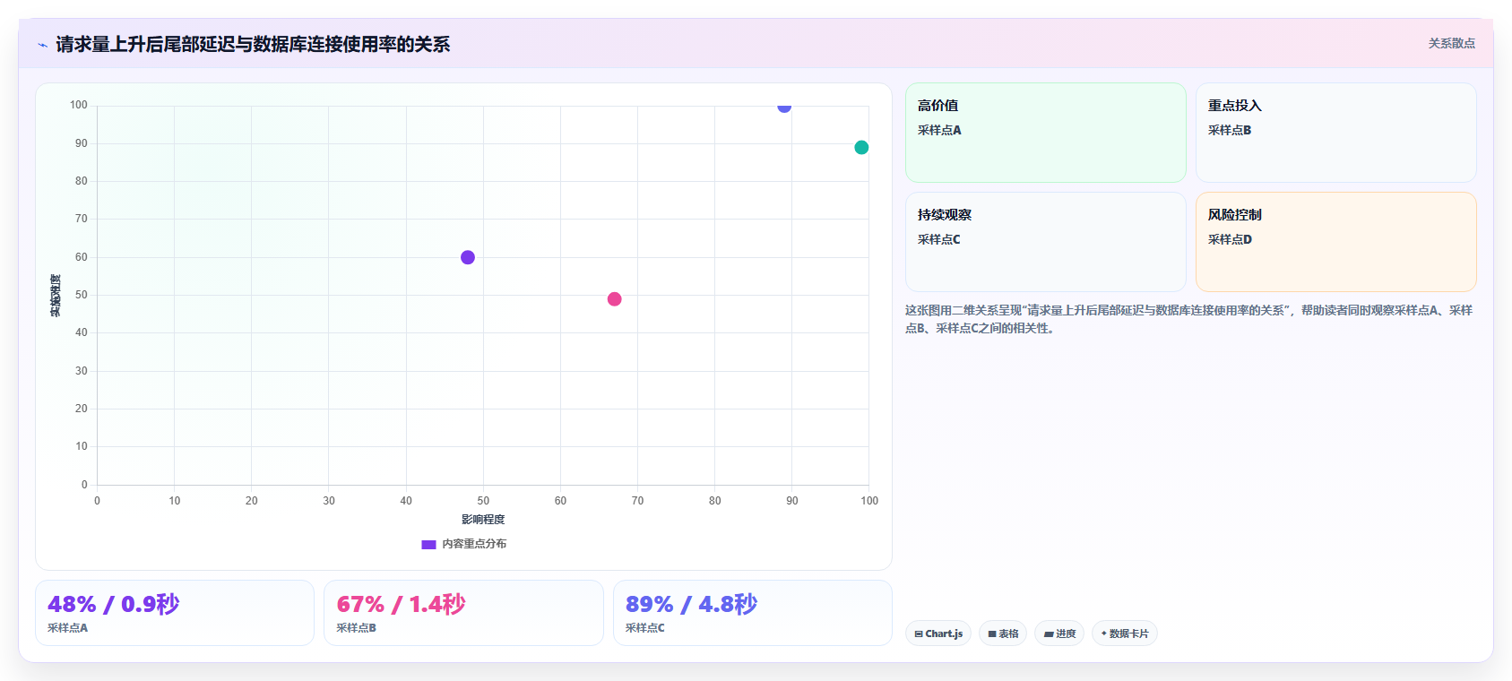 电商系统开发：企业管理层实战复盘：系统改造中高峰期卡顿的定位步骤