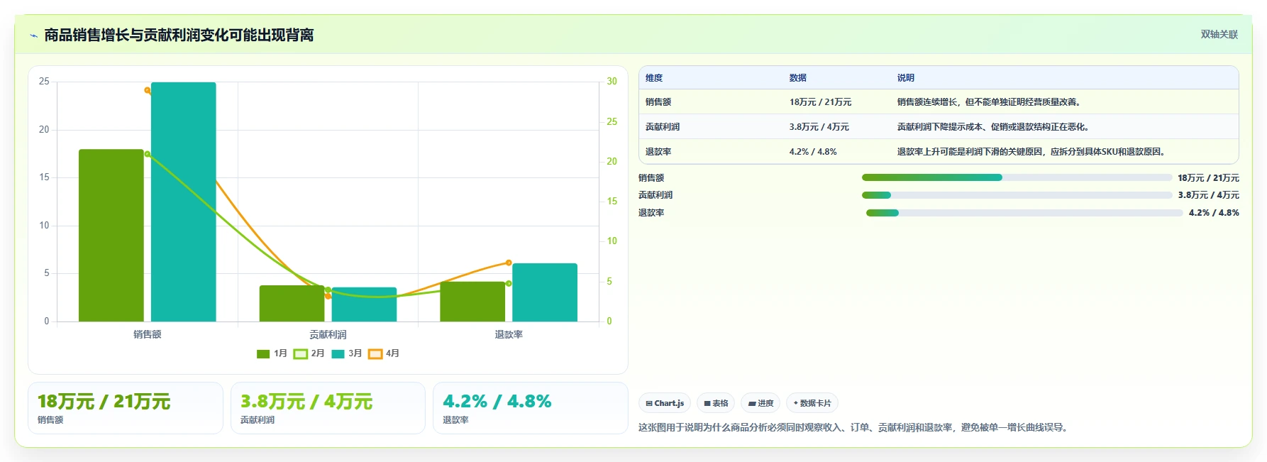 电商管理使用技巧:商品管理对应的进阶玩法方法