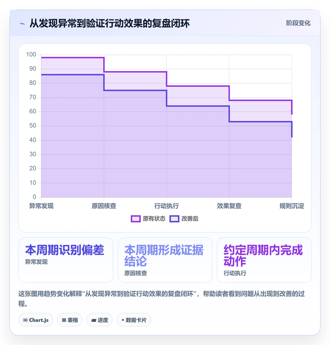 bi 平台方案设计：仪表盘场景的数据复盘怎么做