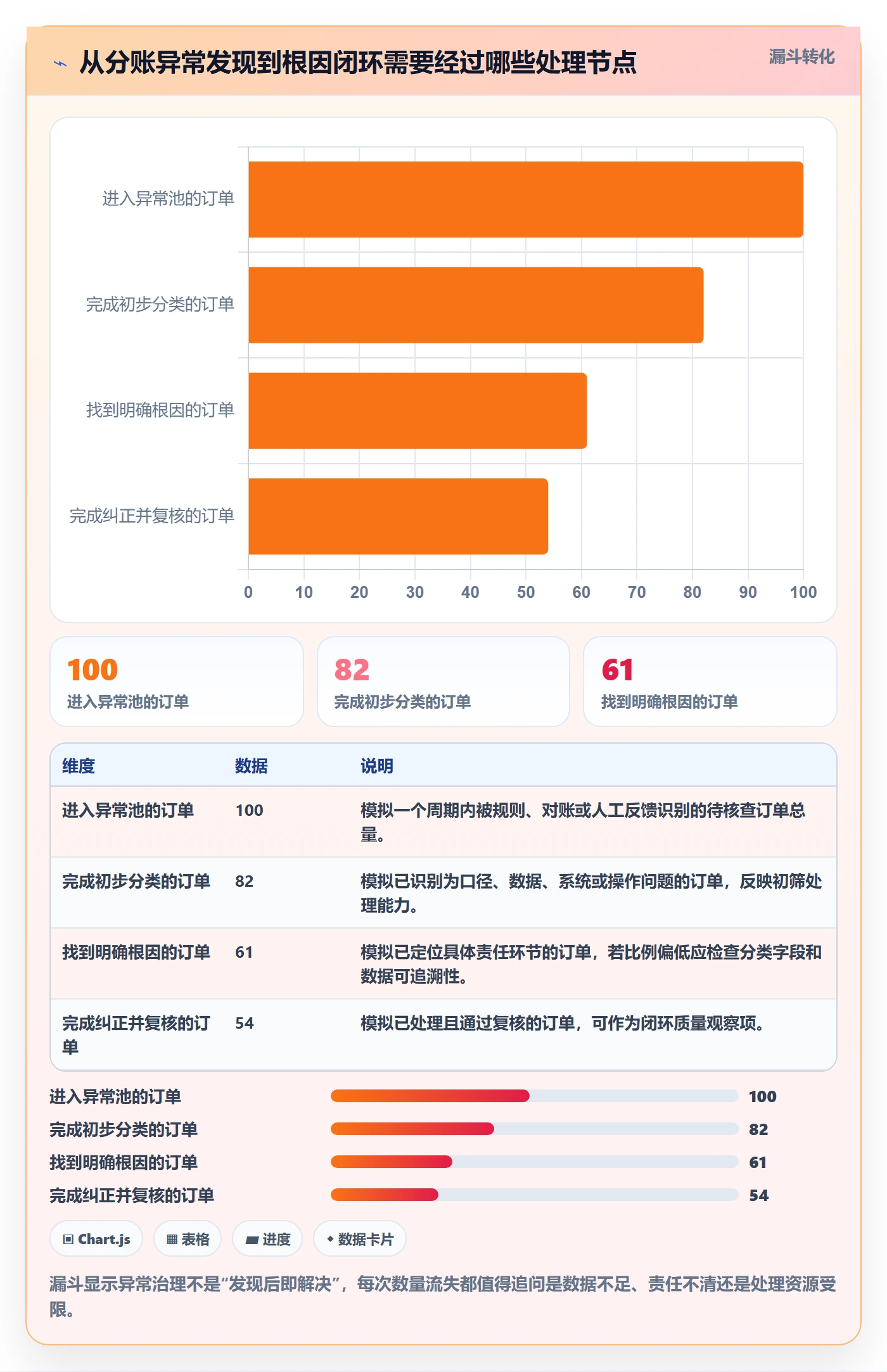分账系统运营框架：把分账规则纳入精细化运营