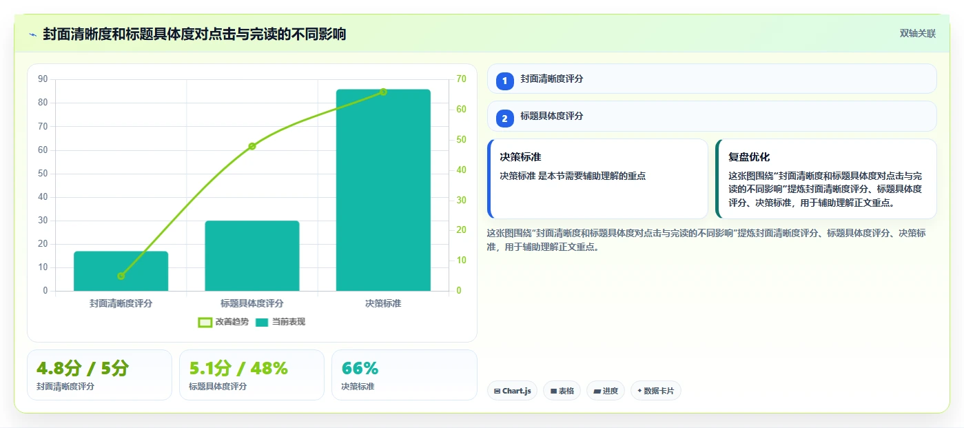 小红书数据分析：小红书新手基础版清单：爆文复盘需要检查哪些环节