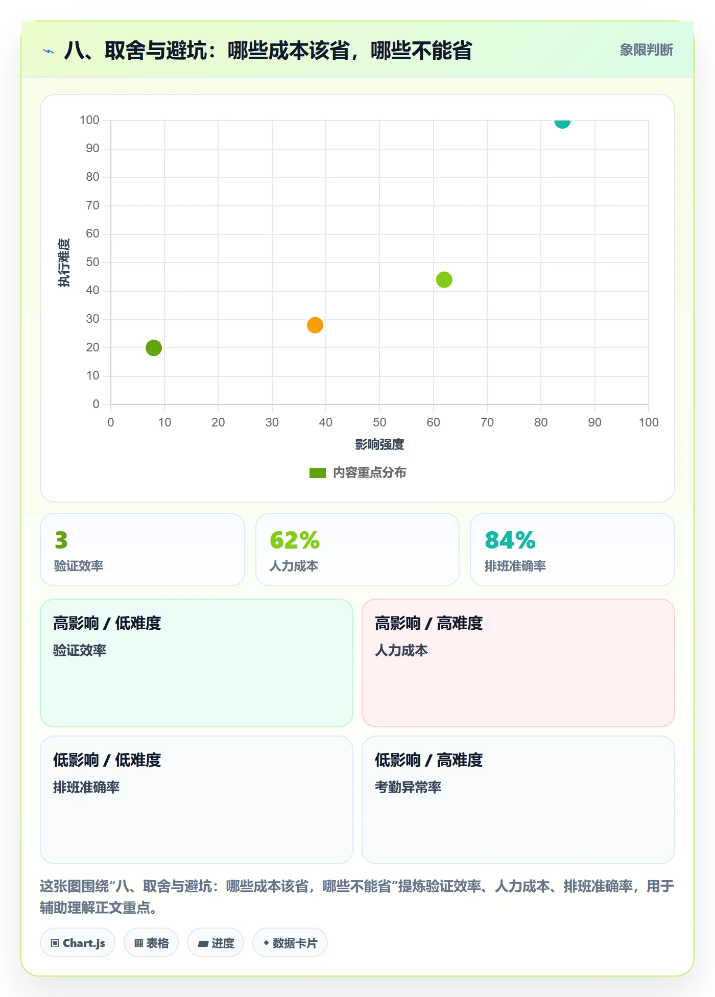 八、取舍与避坑：哪些成本该省，哪些不能省