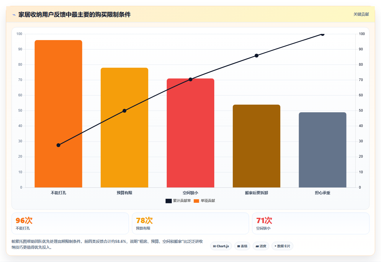 小红书数据分析：市场经理最佳实践：内容选题怎样稳步实现提升内容命中率