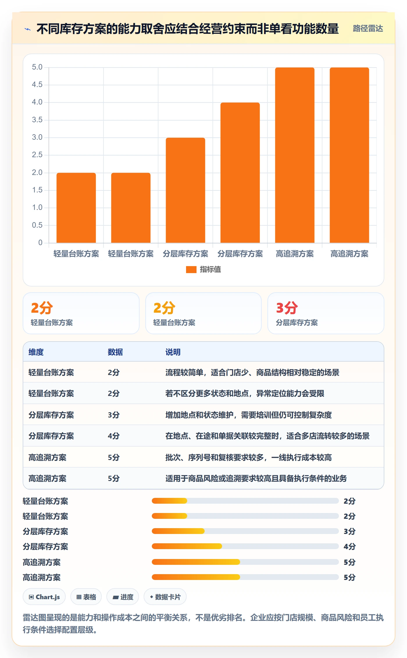库存管理系统能力清单：多店经营需要覆盖哪些库存台账事项