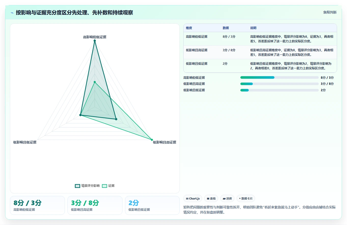 拼多多数据分析工具免费应用思路：围绕店铺诊断拆解旺季准备